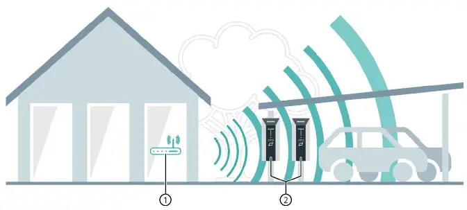 SIEMENS-8EM1310-VersiCharge-AC-Wallbox-IEC-version-FIG-5