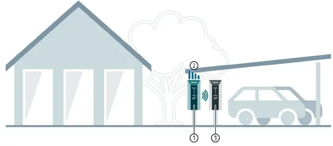 SIEMENS-8EM1310-VersiCharge-AC-Wallbox-IEC-version-FIG-7