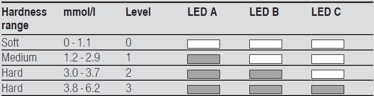 SIEMENS-SN13ES78CS-Dishwasher-FIG-3