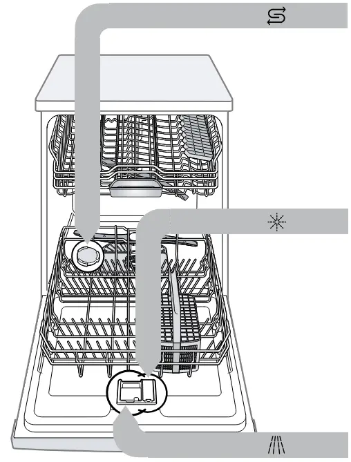 SIEMENS SX73HX10VG Dishwasher