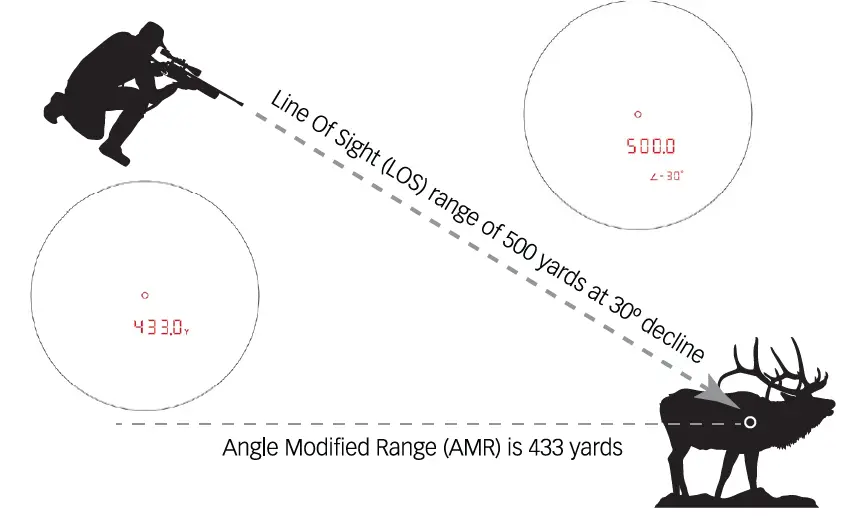 SIG-SAUER-KILO6KHD-10x42-mm-Rangefinding-Binocular- (3)