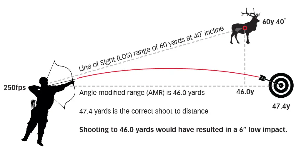 SIG-SAUER-KILO6KHD-10x42-mm-Rangefinding-Binocular- (4)
