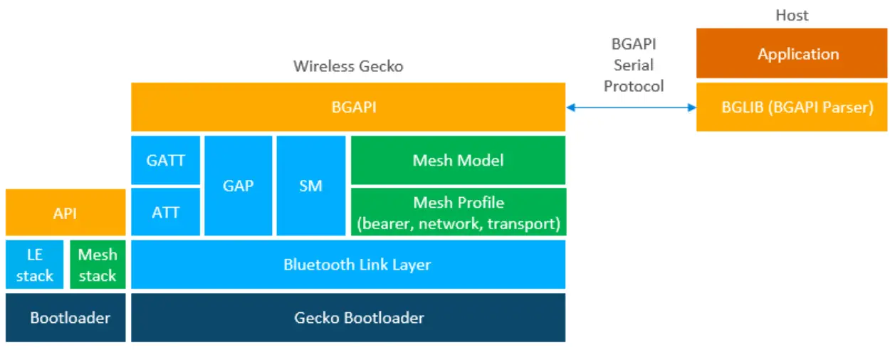 SILICON-LABS-QSG183-Blue-Gecko-Bluetooth-SoC-Wireless-Starter-Kit-FIG-6