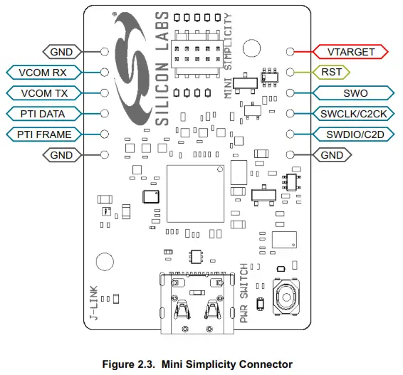 SILICON LABS UG548 Simplicity Link Debugger - Breakout Pads