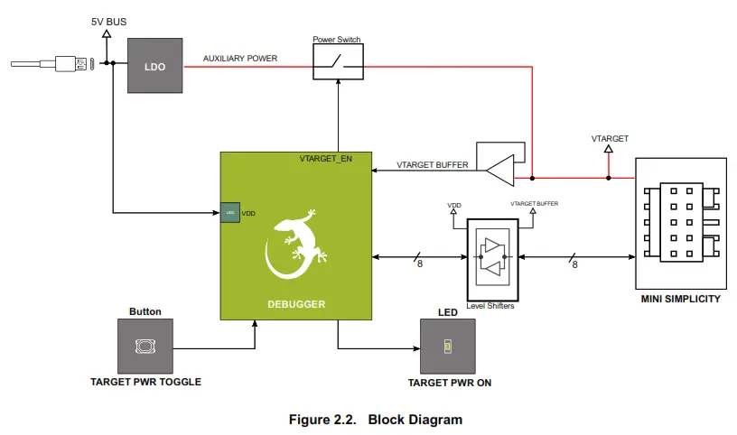 SILICON LABS UG548 Simplicity Link Debugger - Diagram