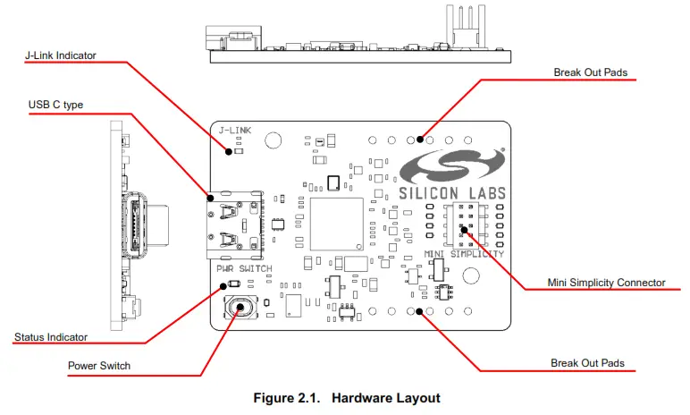 SILICON LABS UG548 Simplicity Link Debugger - Hardware