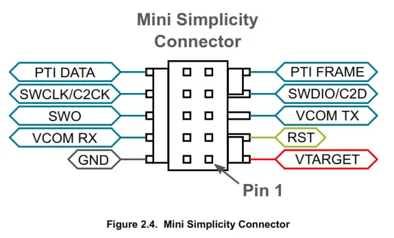 SILICON LABS UG548 Simplicity Link Debugger - Mini Simplicity