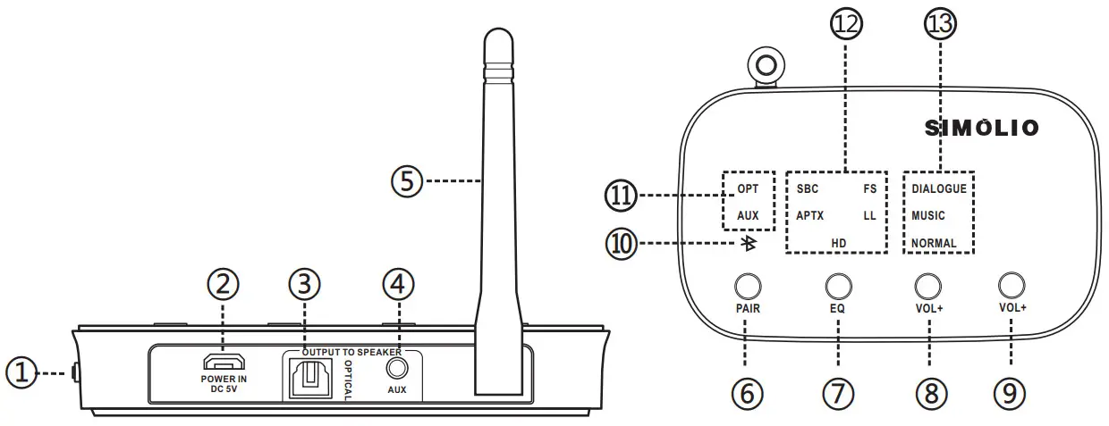 SIMOLIO JH 211 Bluetooth Audio Receiver - Product Diagram