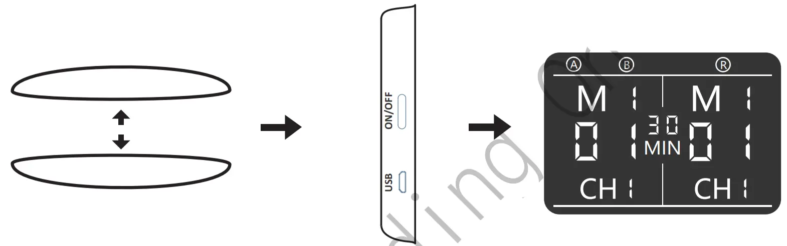 Directions for use