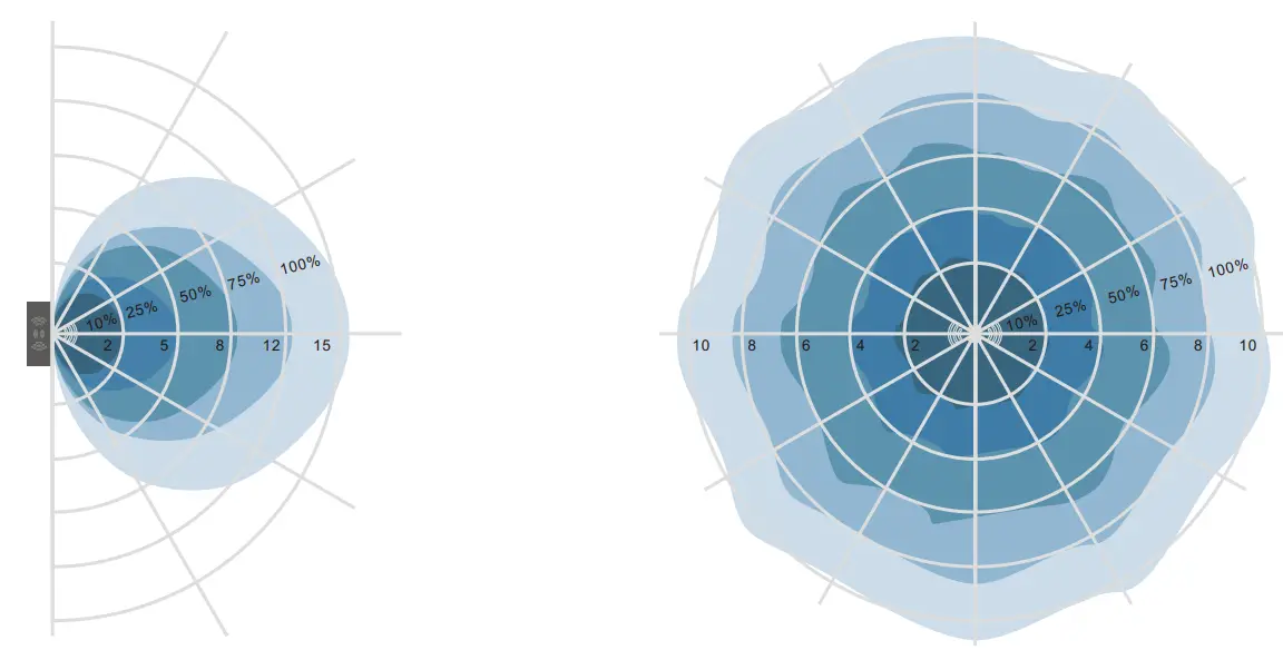 SKYDANCE E1-L Sensor LED Dimmer - 19