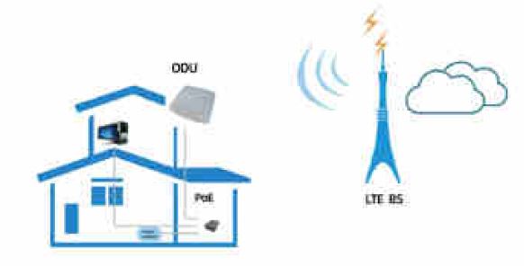 SMAWAVE-SRW410-CBRS-LTE-Outdoor-CPE-FIG-1 (1)