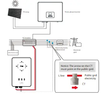 SOLAX POWER 7 2 kW 22 kW EV Charger - Connection