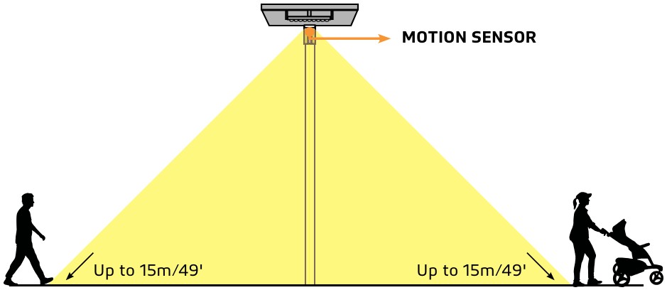 SOLTECH HYPER 25W 45W LED Solar Area Light - DETECTION ZONE
