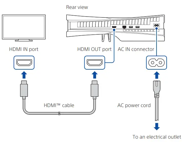 SONY-PlayStation-5-Disk-Edition-FIG- (3)