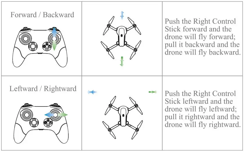 SOTAONE S450 Drone with Camera User Manual - Right Control Stick