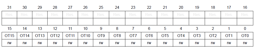 ST RM0433-Reset-And-Clock-Control-fig- (10)