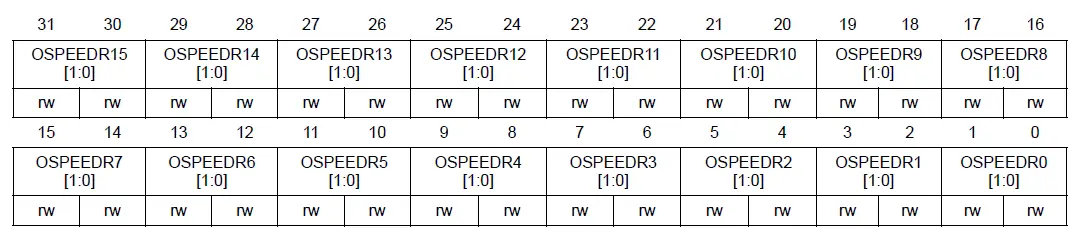 ST RM0433-Reset-And-Clock-Control-fig- (11)