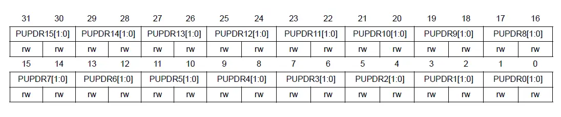 ST RM0433-Reset-And-Clock-Control-fig- (12)