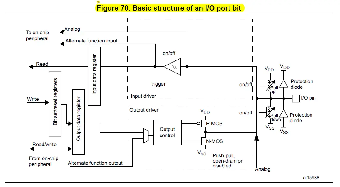 ST RM0433-Reset-And-Clock-Control-fig- (2)