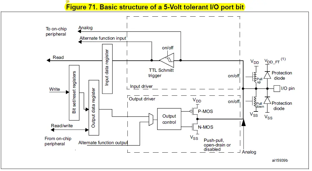ST RM0433-Reset-And-Clock-Control-fig- (3)