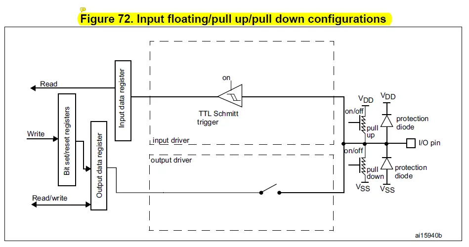 ST RM0433-Reset-And-Clock-Control-fig- (4)