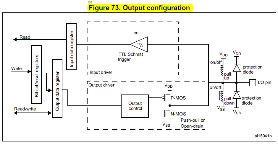 ST RM0433-Reset-And-Clock-Control-fig- (5)