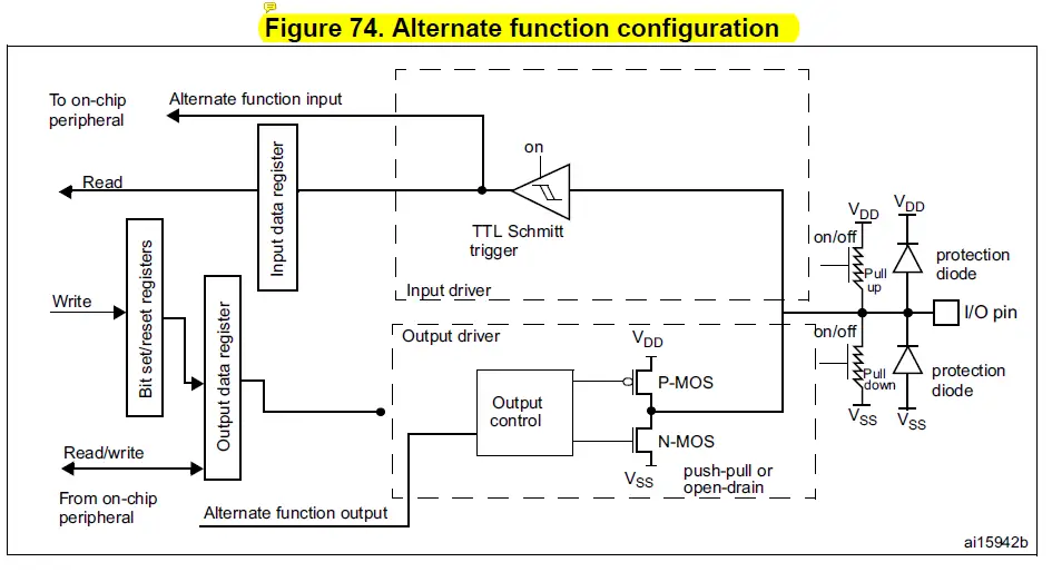ST RM0433-Reset-And-Clock-Control-fig- (6)