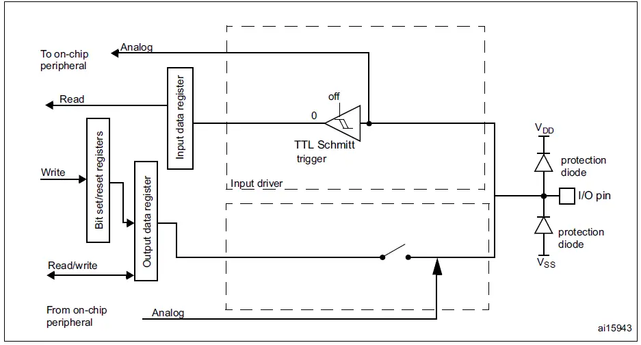 ST RM0433-Reset-And-Clock-Control-fig- (7)
