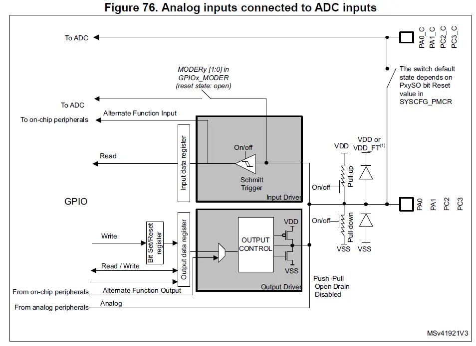 ST RM0433-Reset-And-Clock-Control-fig- (8)