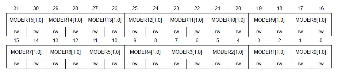 ST RM0433-Reset-And-Clock-Control-fig- (9)