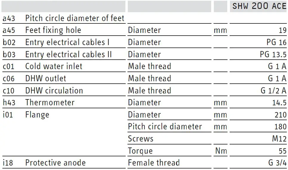 STIEBEL-ELTRON-SHW-200-ACE-Floor-Mounted-Cylinder-FIG-17
