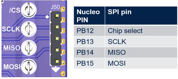 STMicroelectronics-RHFAD128-GUI-Rad-Hard-8-Channel-12-bit-A-D-Converter-fig 2