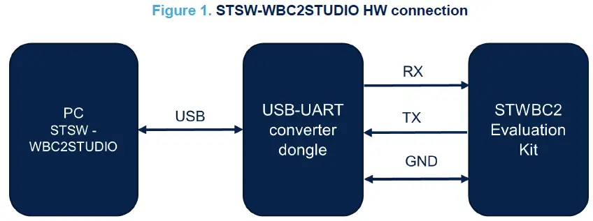 STMicroelectronics-STSW-WBC2STUDIO-Software-fig-1