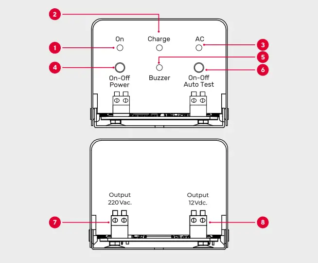 SUNNY EMERGENCY LIGHT EP-LS Series Emergency Power Light Packs - a4