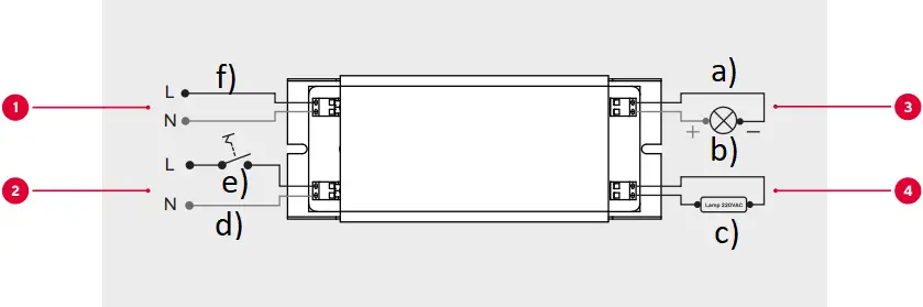 SUNNY EMERGENCY LIGHT EP-LS Series Emergency Power Light Packs - a5