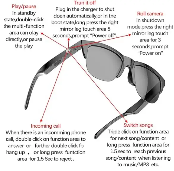 SUNOL-F06-Bluetooth-Audio-Smart Glasses-fig.1