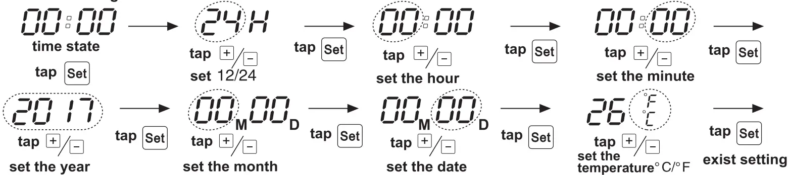 General Settings