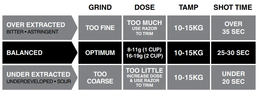 Sage-SES875-the-Barista-Express-FIG-22
