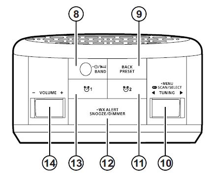 Sangean RCR-29 Analog Clock Radio with USB Phone Charging-fig- (4)