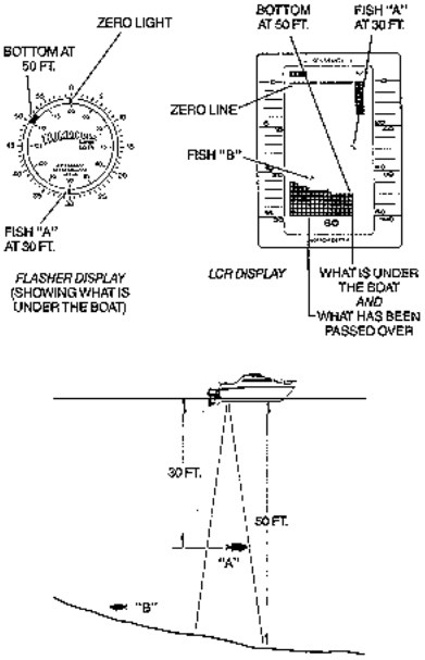 Mounting Procedure