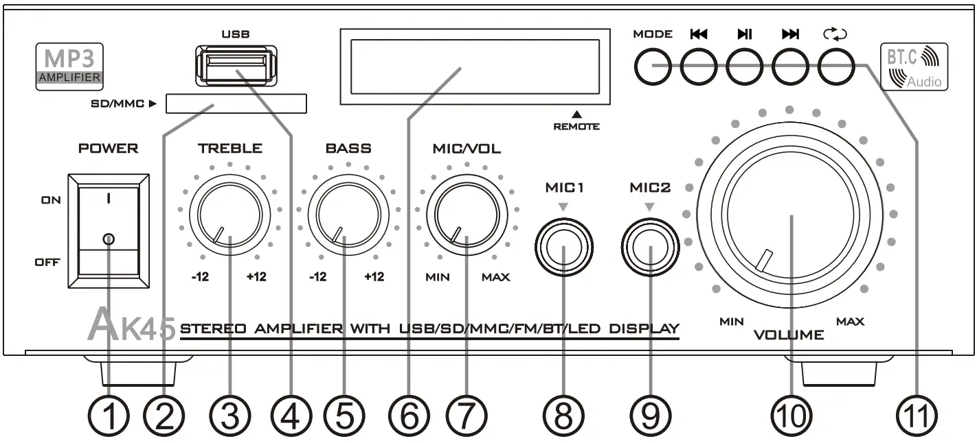 Panel Function Description