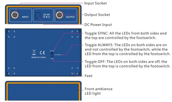 Product overview