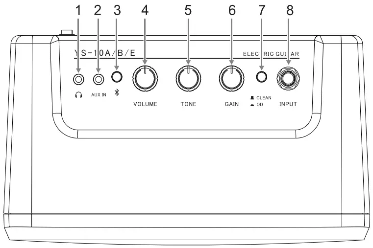 Description of Product Components

