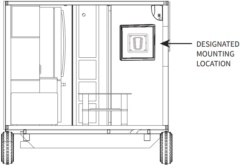 Installation Locations