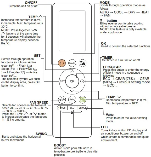 Button Of Functions