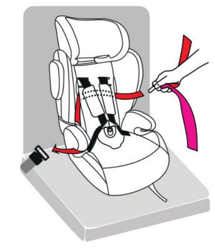 Fitting the car seat