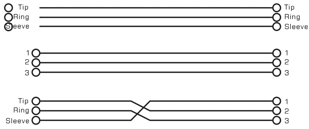 Wire Connections