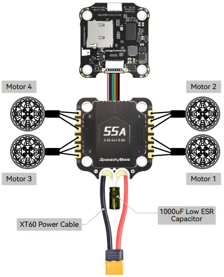 FC’s Peripheral Connection