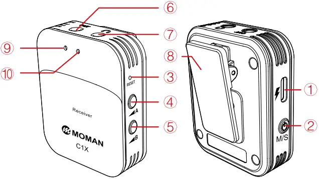 Product Introduction