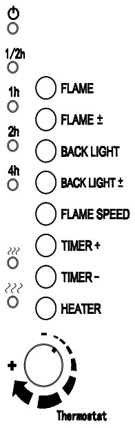 Controls Panel